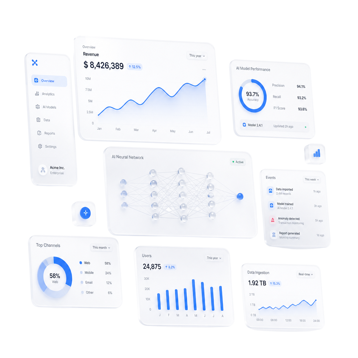 Paneles de dashboard, gráficas de analítica y una red neuronal de inteligencia artificial